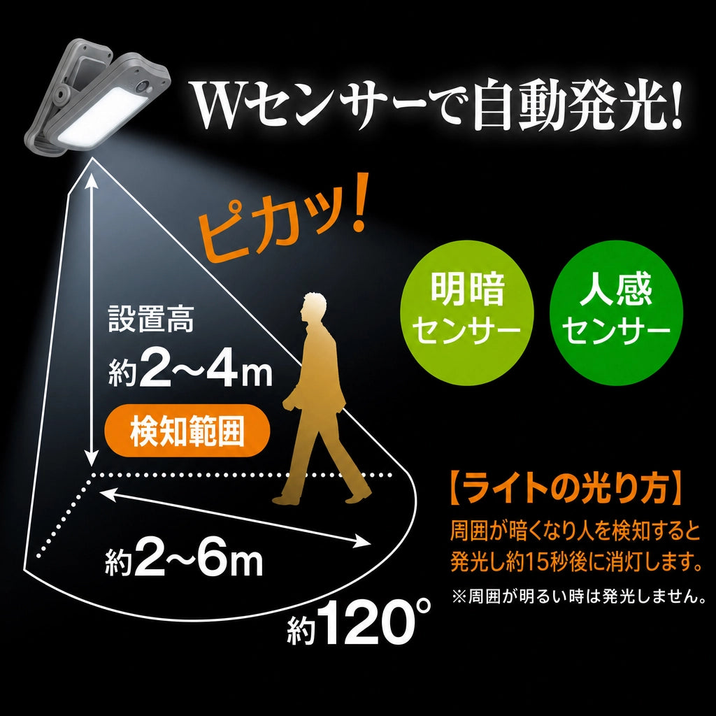 クイックソーラー® 1秒クリップソーラーライト｜人感センサー・USB充電・IP65防水
