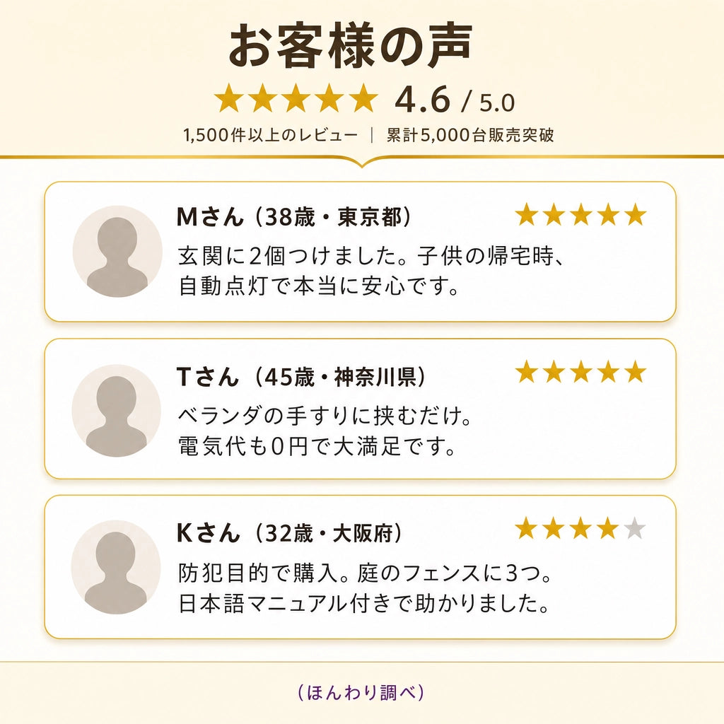 クイックソーラー® 1秒クリップソーラーライト｜人感センサー・USB充電・IP65防水