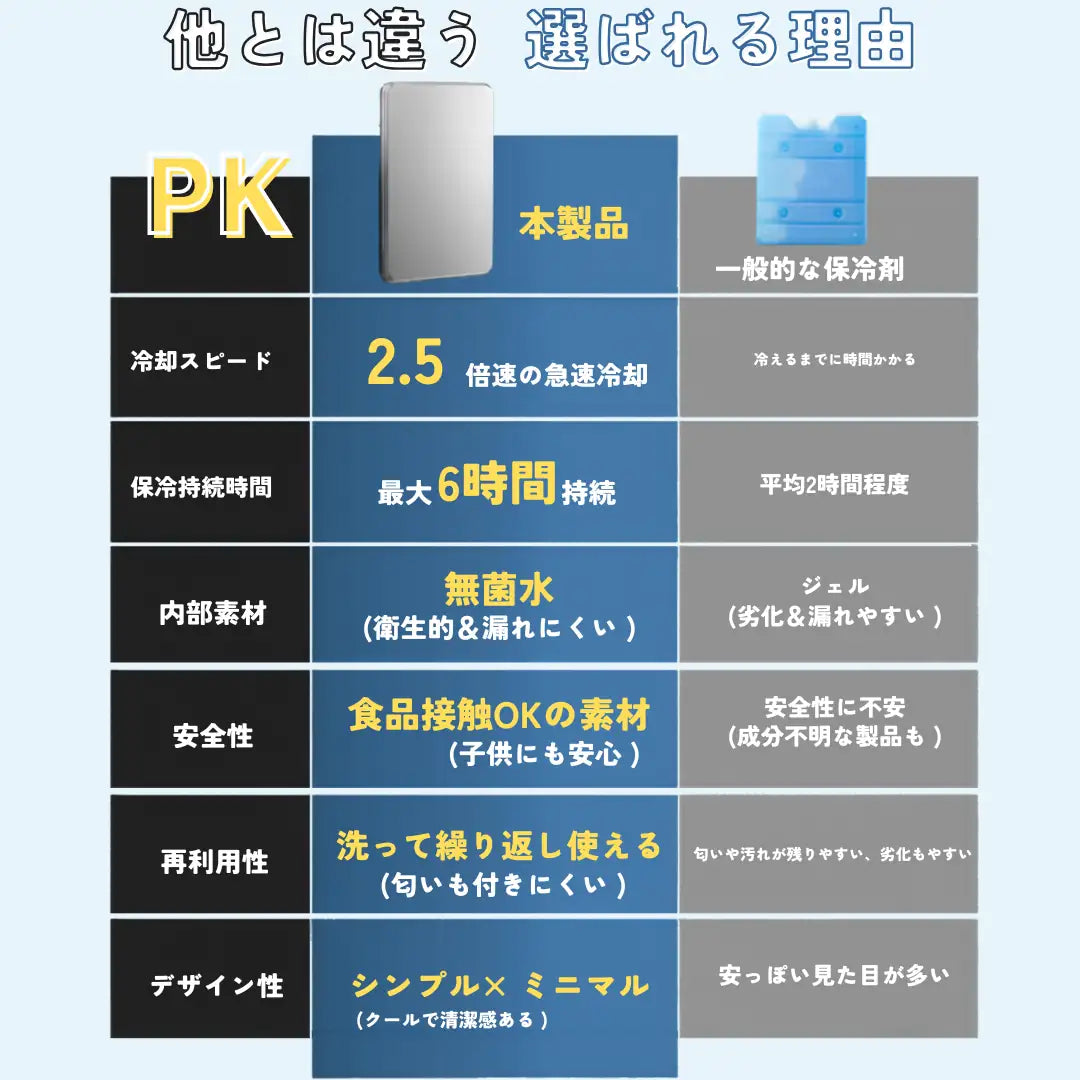 【驚異の保冷力】ステンレス製 強力保冷剤 氷点下キープ [2個セット]