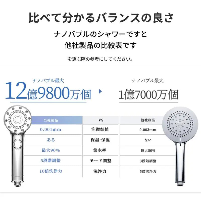 ホンワリ マイクロナノバブルシャワーヘッド｜高水圧×節水92％