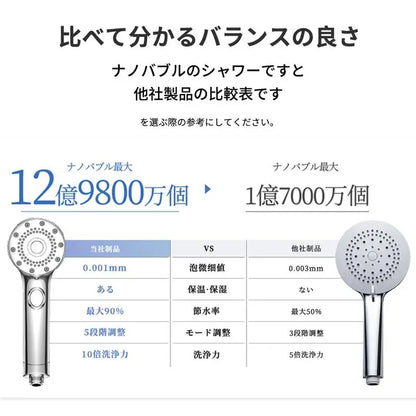 ホンワリ マイクロナノバブルシャワーヘッド｜高水圧×節水92％