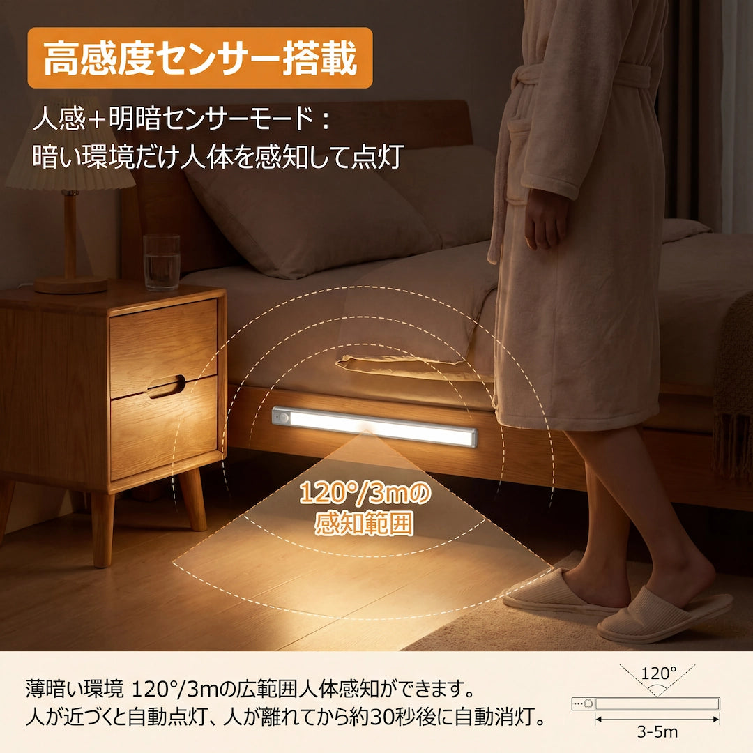 高感度センサー搭載 人感+明暗センサーモード 120度3m広範囲検知 30秒後自動消灯 薄暗い環境専用