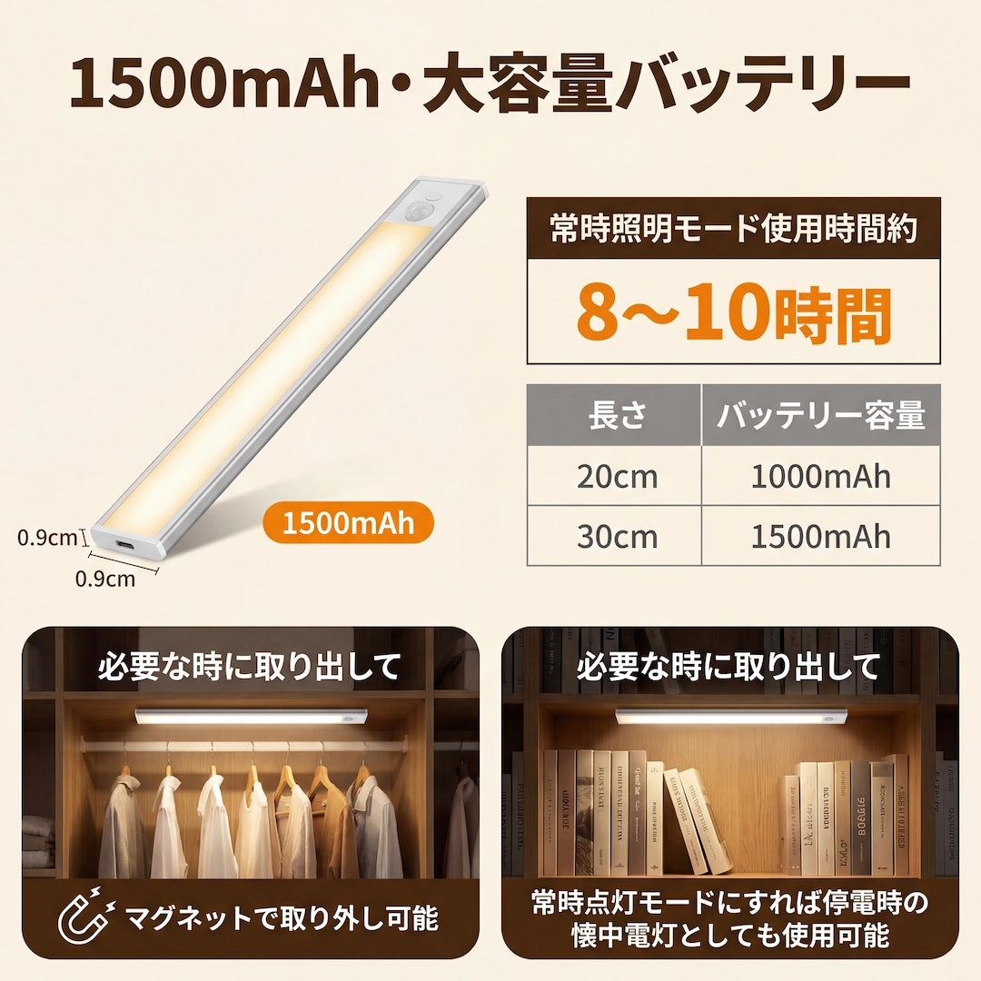 1500mAh大容量バッテリー 常時照明モード8-10時間 マグネット取り外し可能 停電時懐中電灯として使用可能